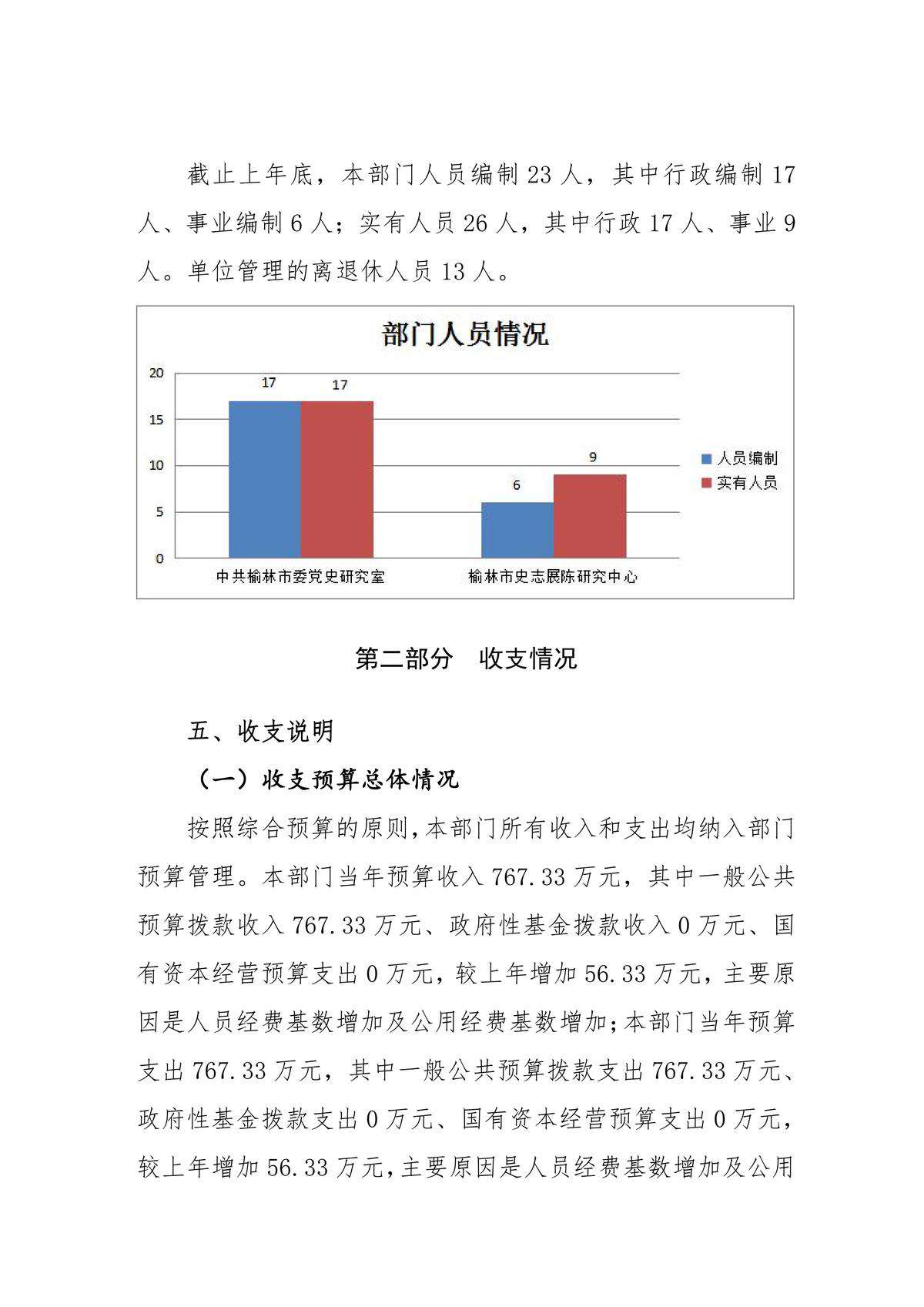 2023年部门预算公开-中共榆林市委党史研究室-最终_4.jpg