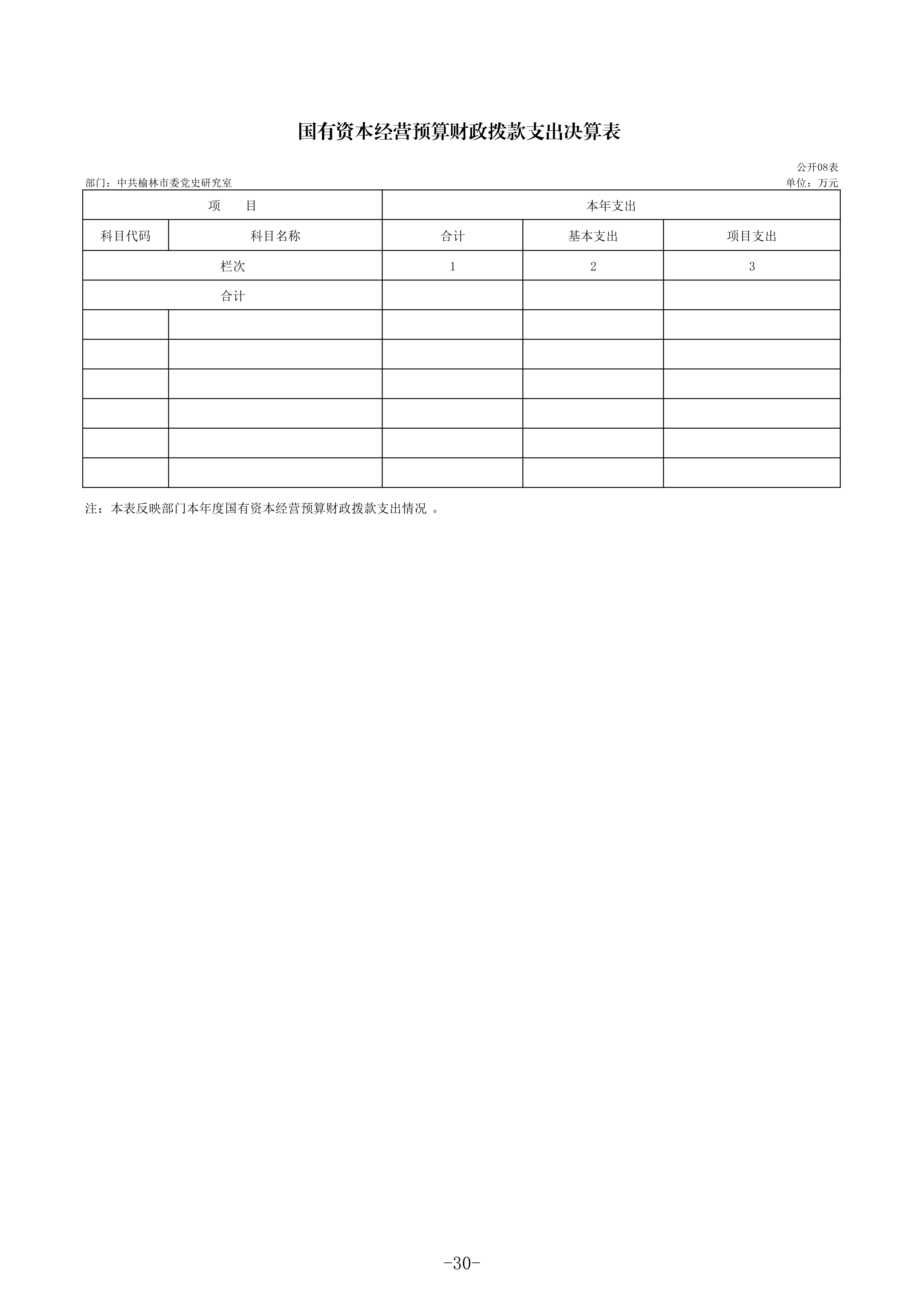 2022年度部门决算公开-中共榆林市委党史研究室_33.jpg