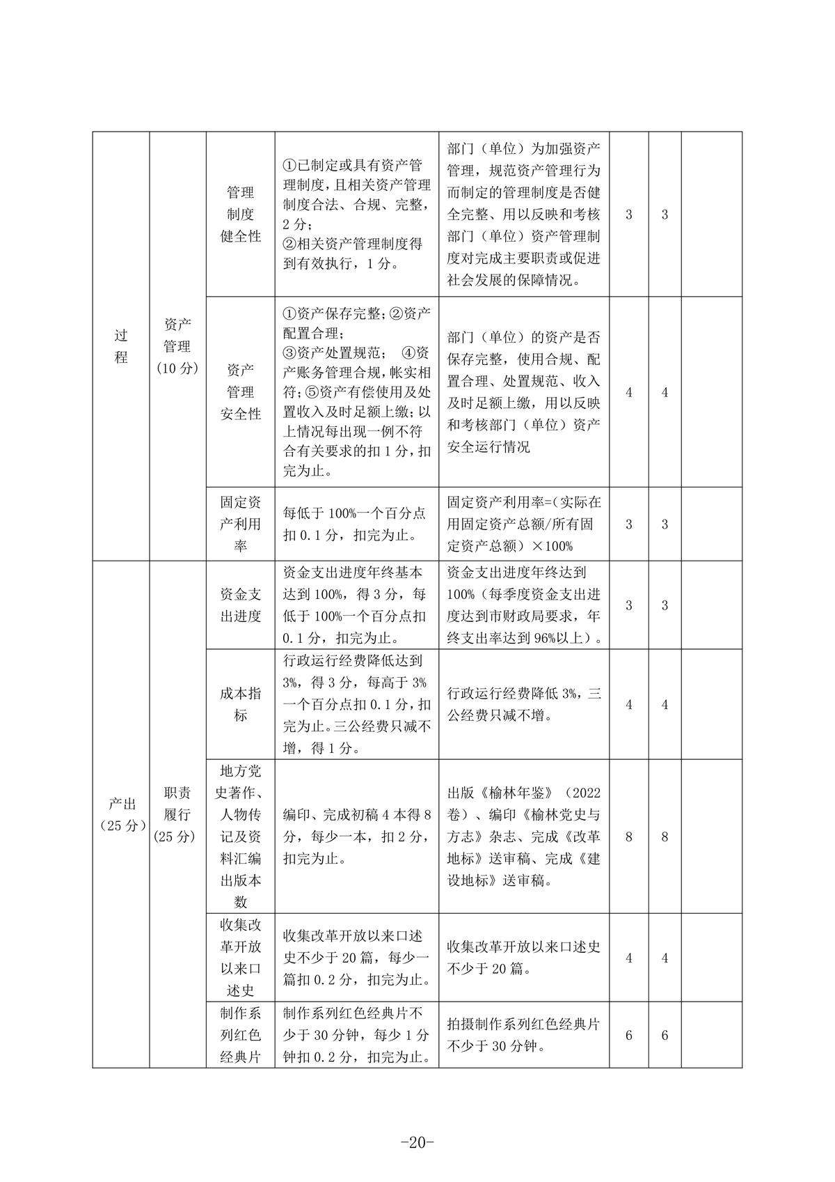 2022年度部门决算公开-中共榆林市委党史研究室_23.jpg