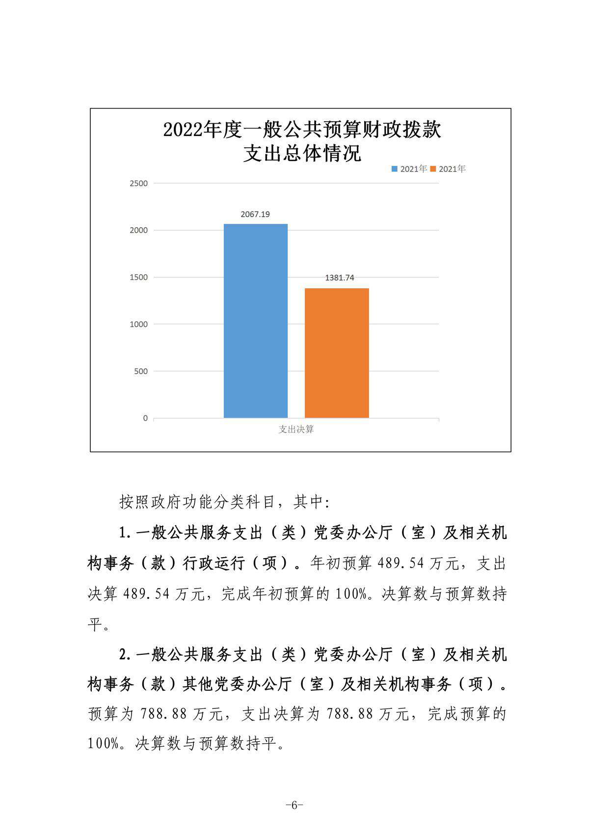 2022年度部门决算公开-中共榆林市委党史研究室_9.jpg