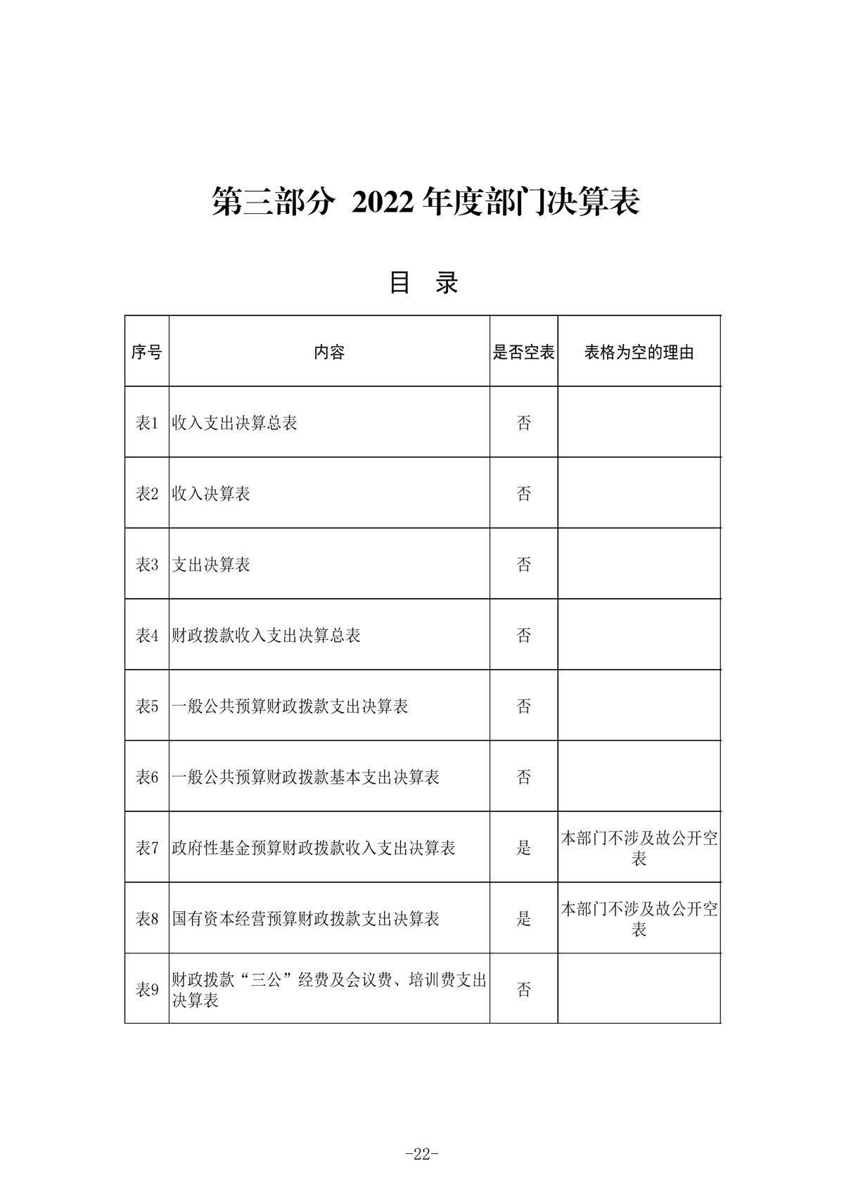 2022年度部门决算公开-中共榆林市委党史研究室_25.jpg