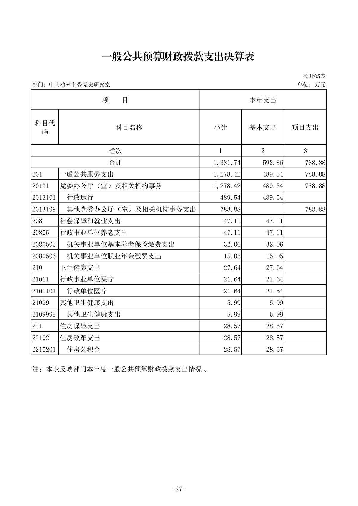 2022年度部门决算公开-中共榆林市委党史研究室_30.jpg