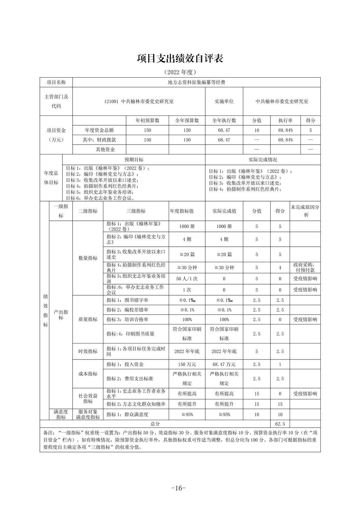 2022年度部门决算公开-中共榆林市委党史研究室_19.jpg