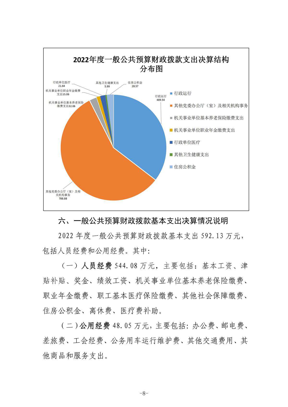 2022年度部门决算公开-中共榆林市委党史研究室_11.jpg