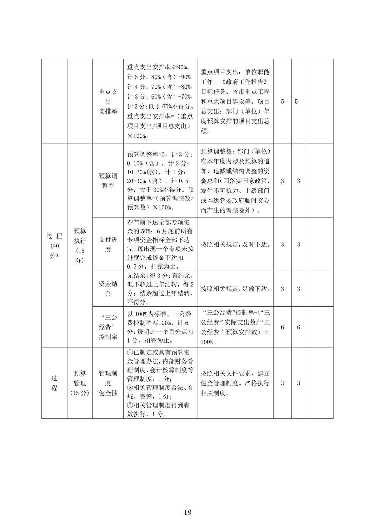 2022年度部门决算公开-中共榆林市委党史研究室_21.jpg