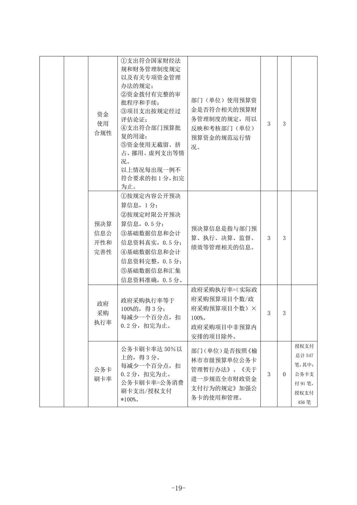 2022年度部门决算公开-中共榆林市委党史研究室_22.jpg